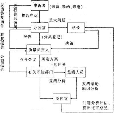 缺插圖！