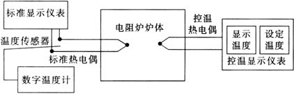 缺插圖！