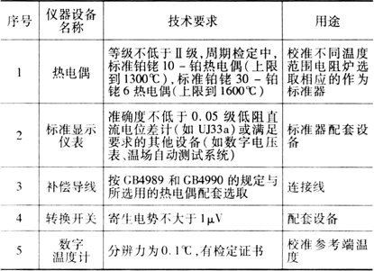 缺插圖！