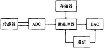 缺插圖！