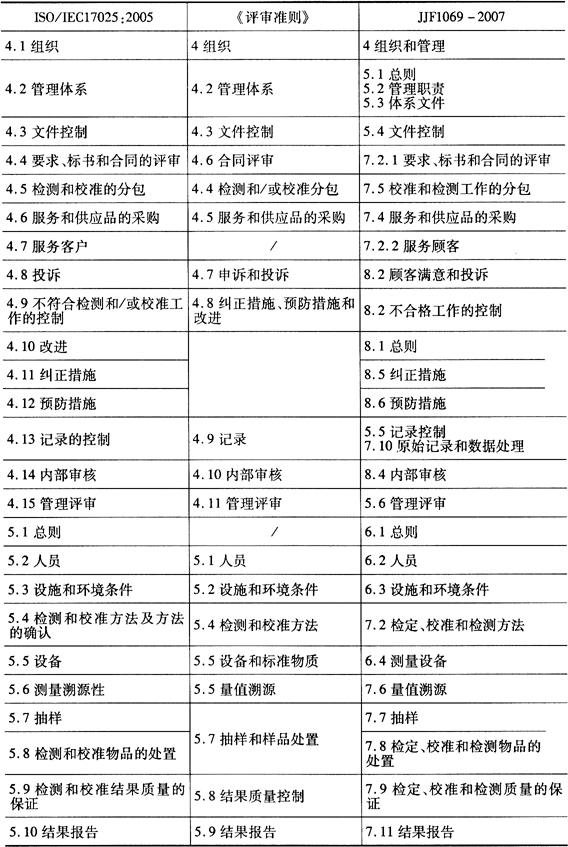 缺插圖！